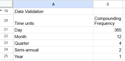 A spreadsheet showing a data validation area.