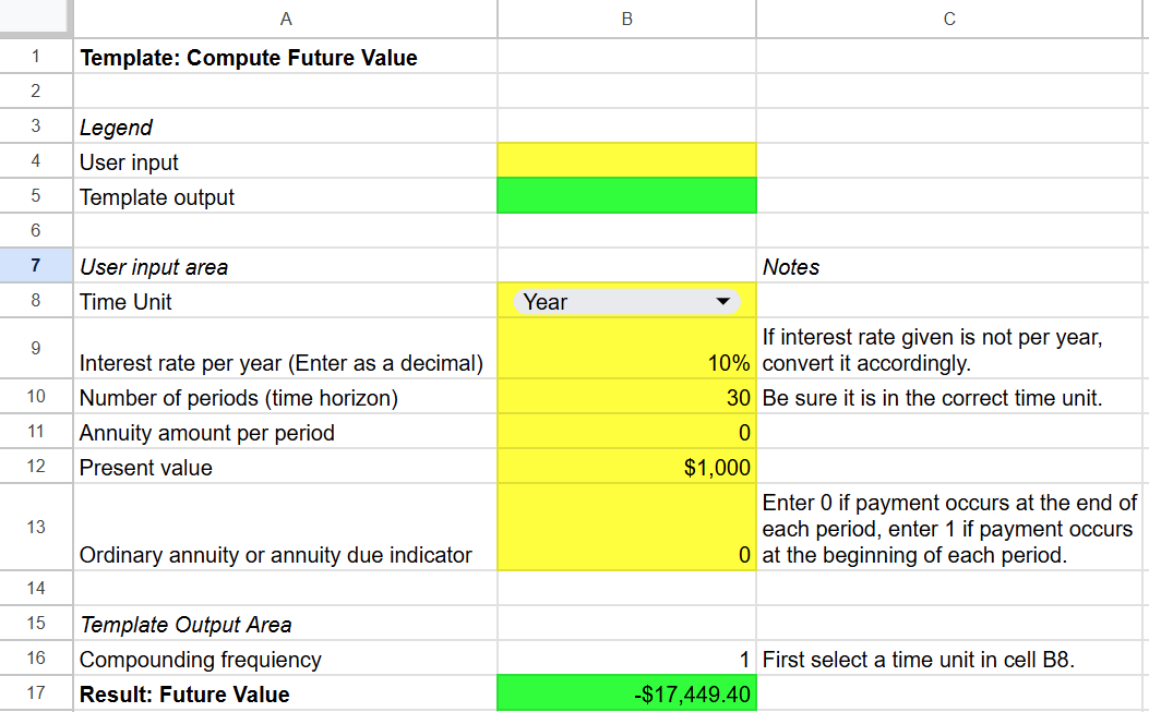 Future value example