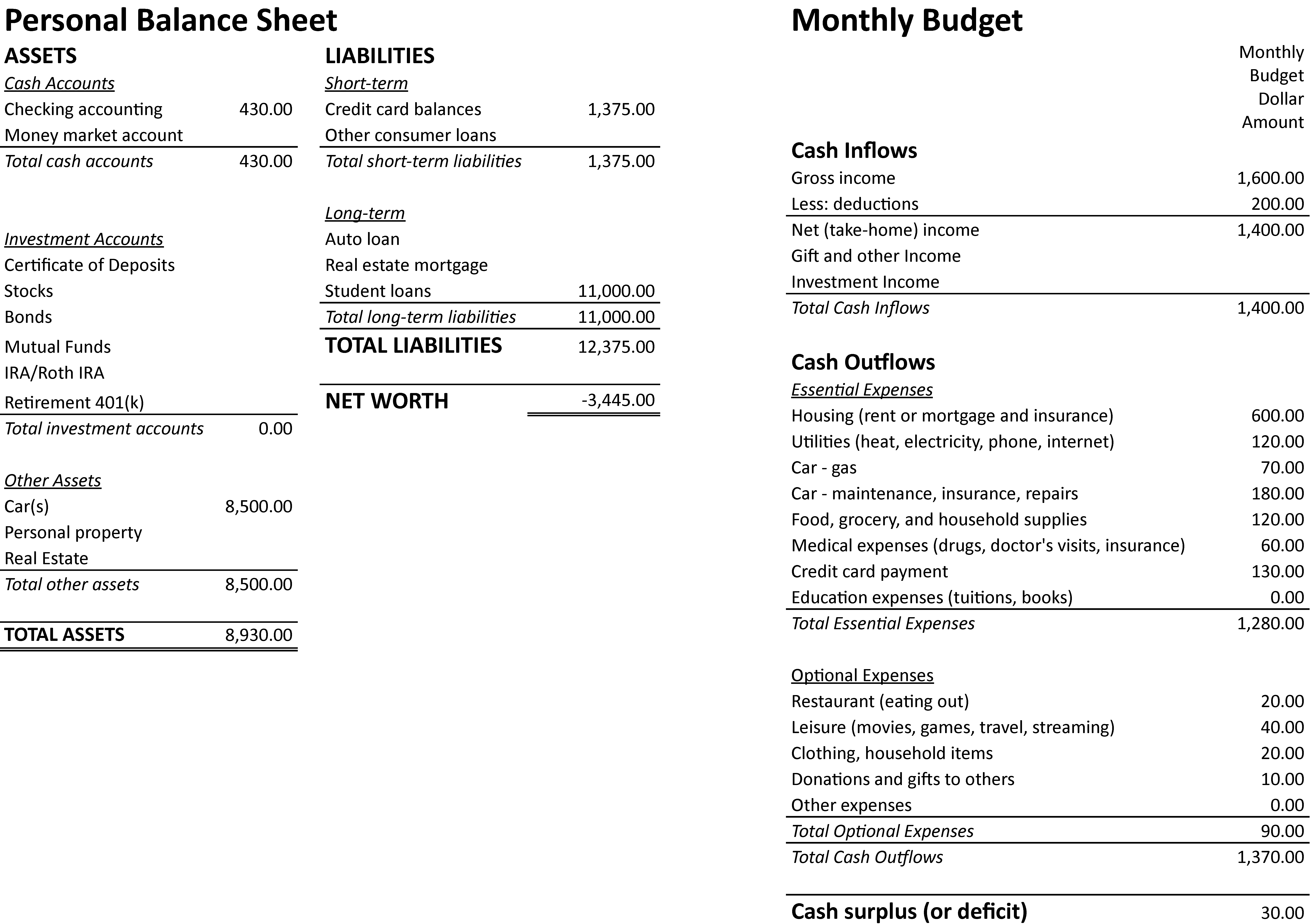 An image showing the statement of net worth and the budget for Blake Jackson.
