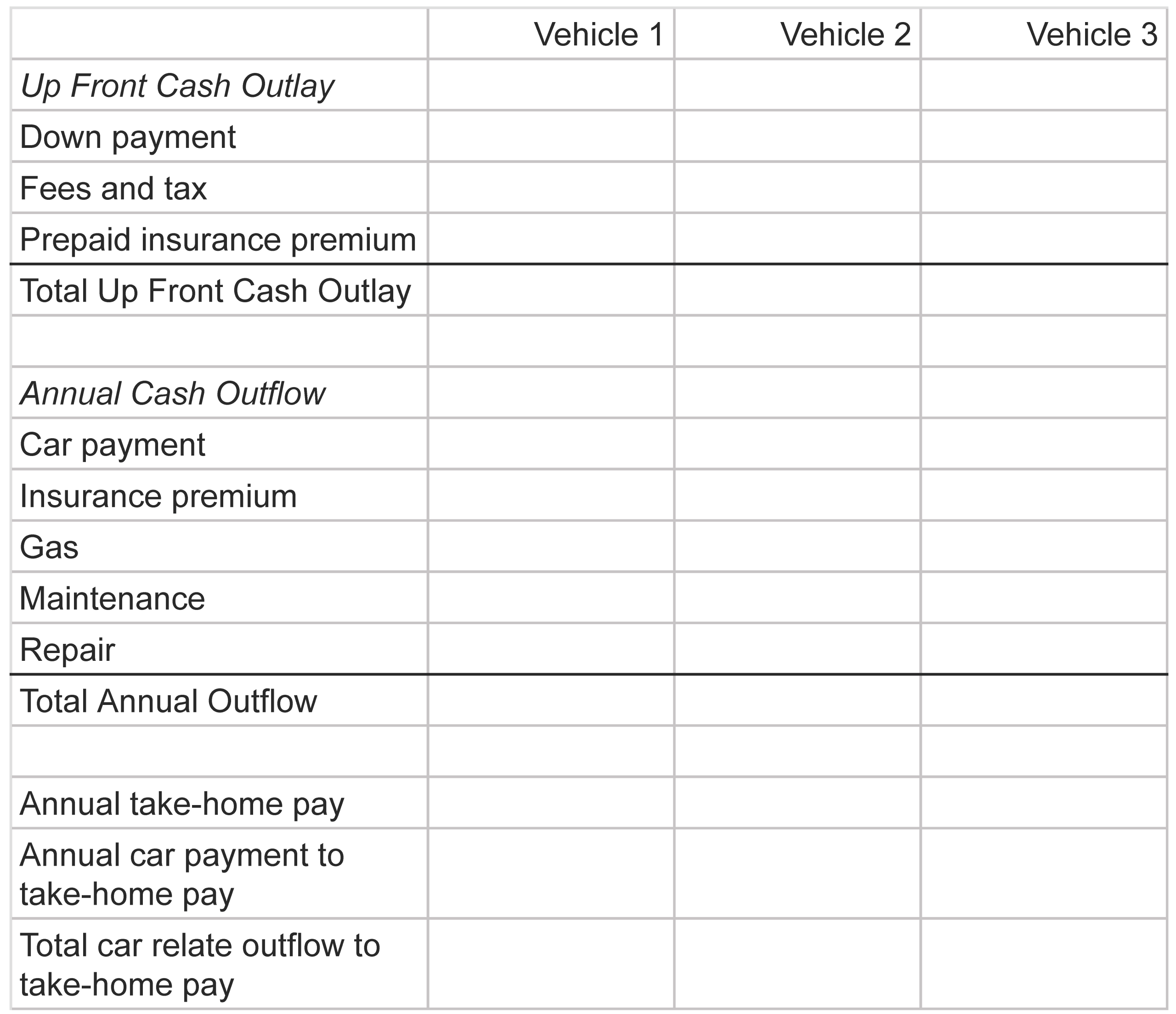 A template for comparing different vehicles.
