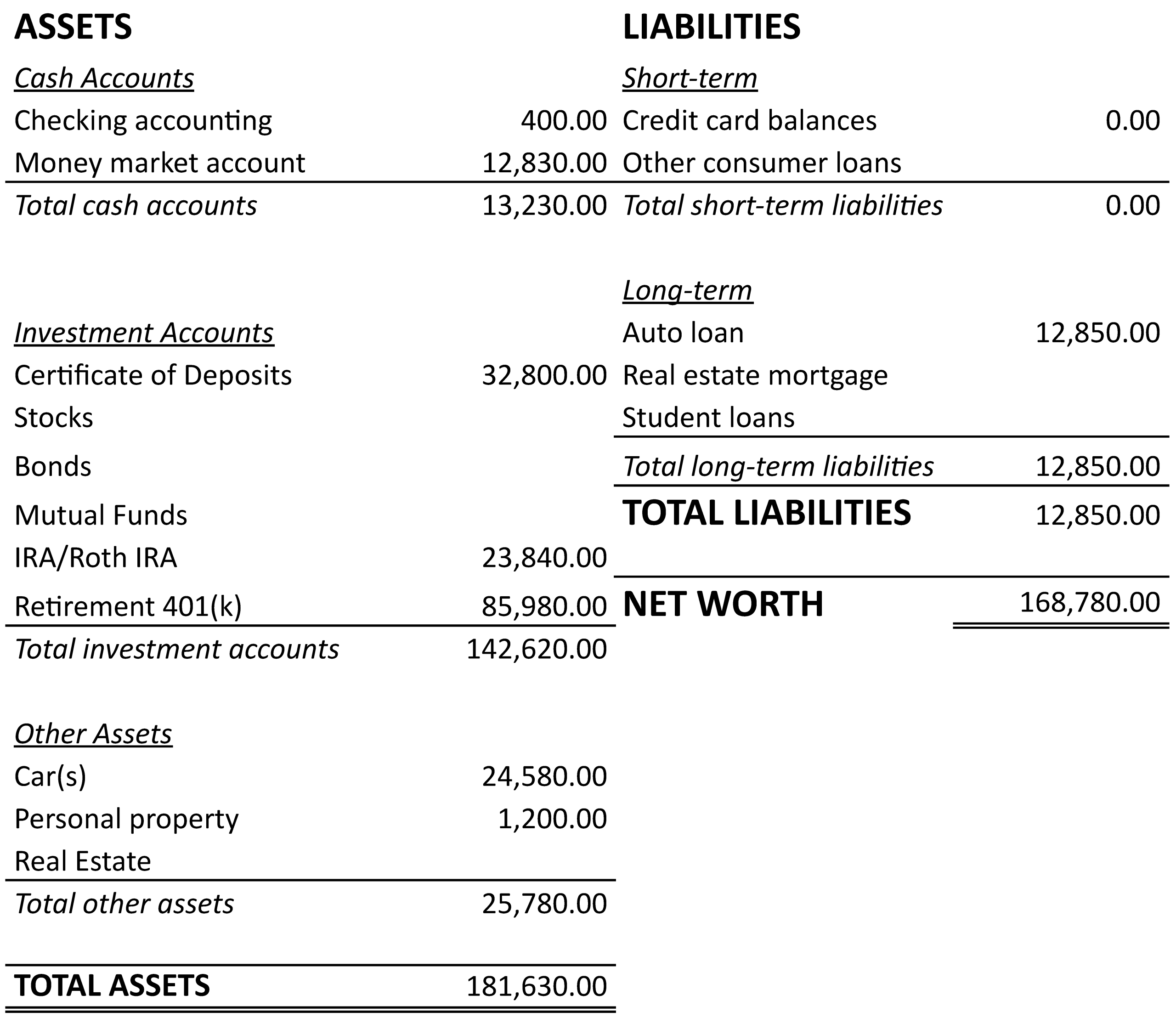 Statement of Net Worth for Blake and Taylor.