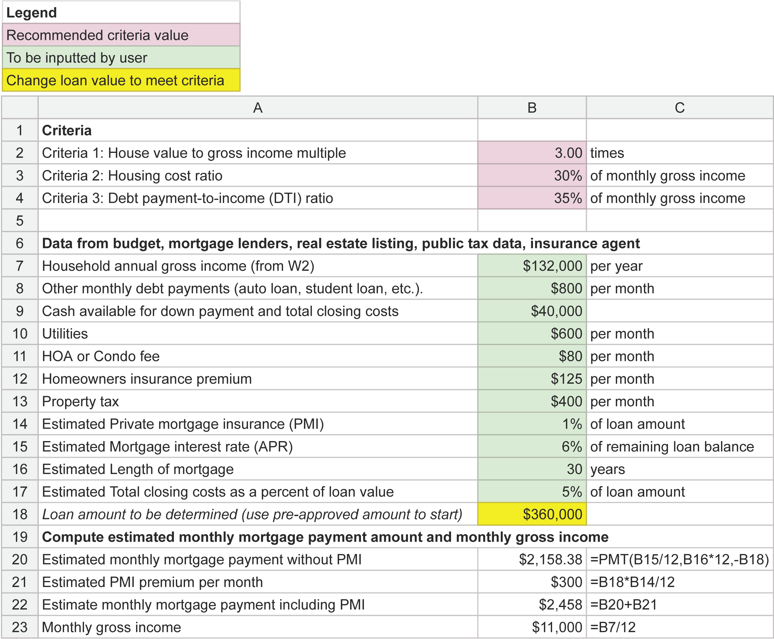 This image shows the assumption area of a spreadsheet template for estimating an affordable house price range. A link to the template is included in the text.
